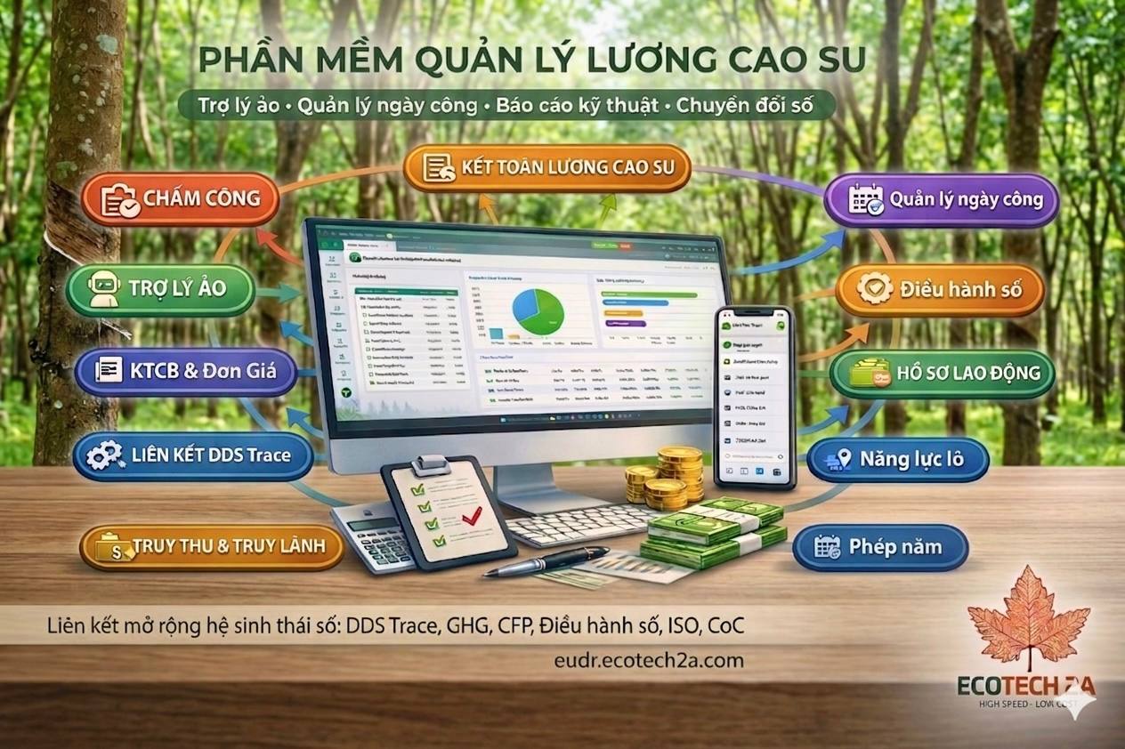 Số hóa quy trình sản xuất