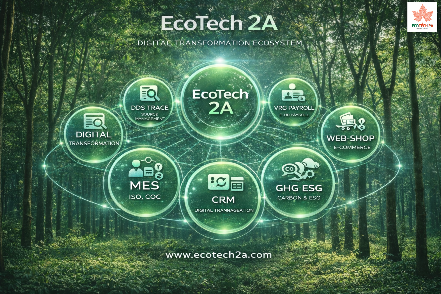 Chuyển đổi số EUDR - GHG - MES